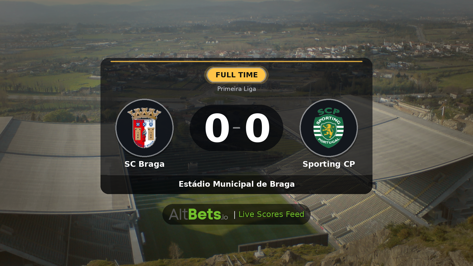 SC Braga 0-0 Sporting CP: Match Recap and Result