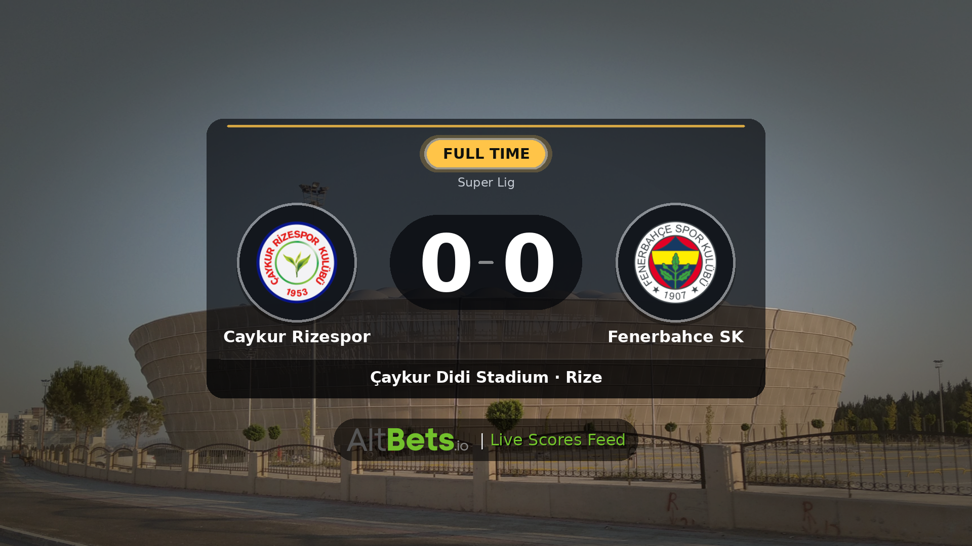 Caykur Rizespor 0-0 Fenerbahce SK: Match Recap and Result