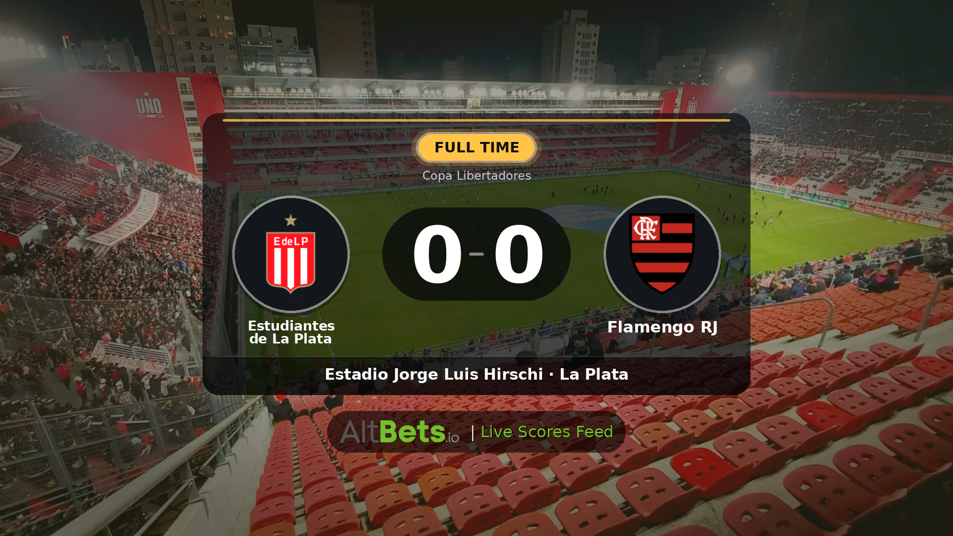 Estudiantes de La Plata 0-0 Flamengo RJ: Match Recap and Result