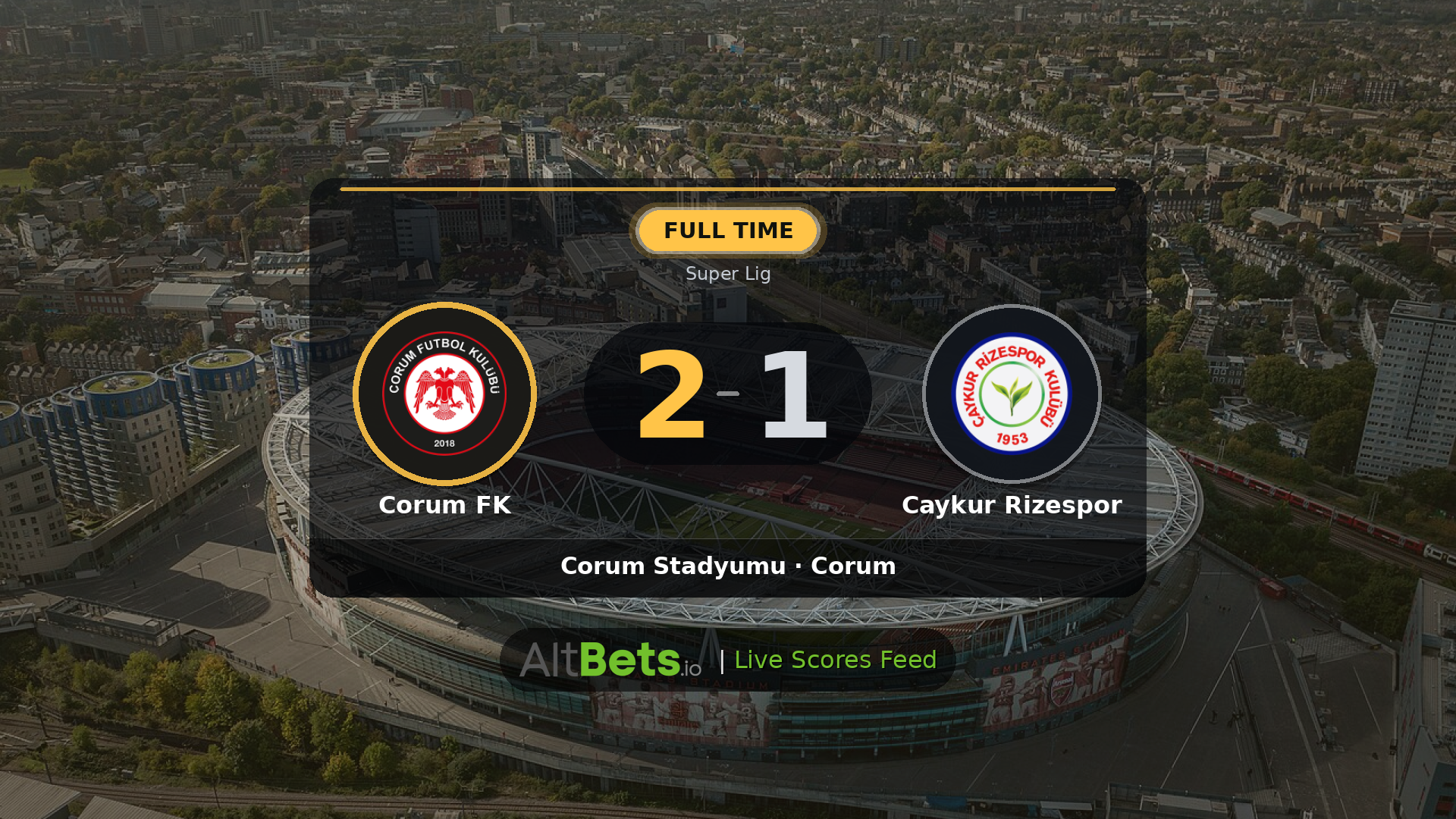 Corum FK 2-1 Caykur Rizespor: Match Recap and Result