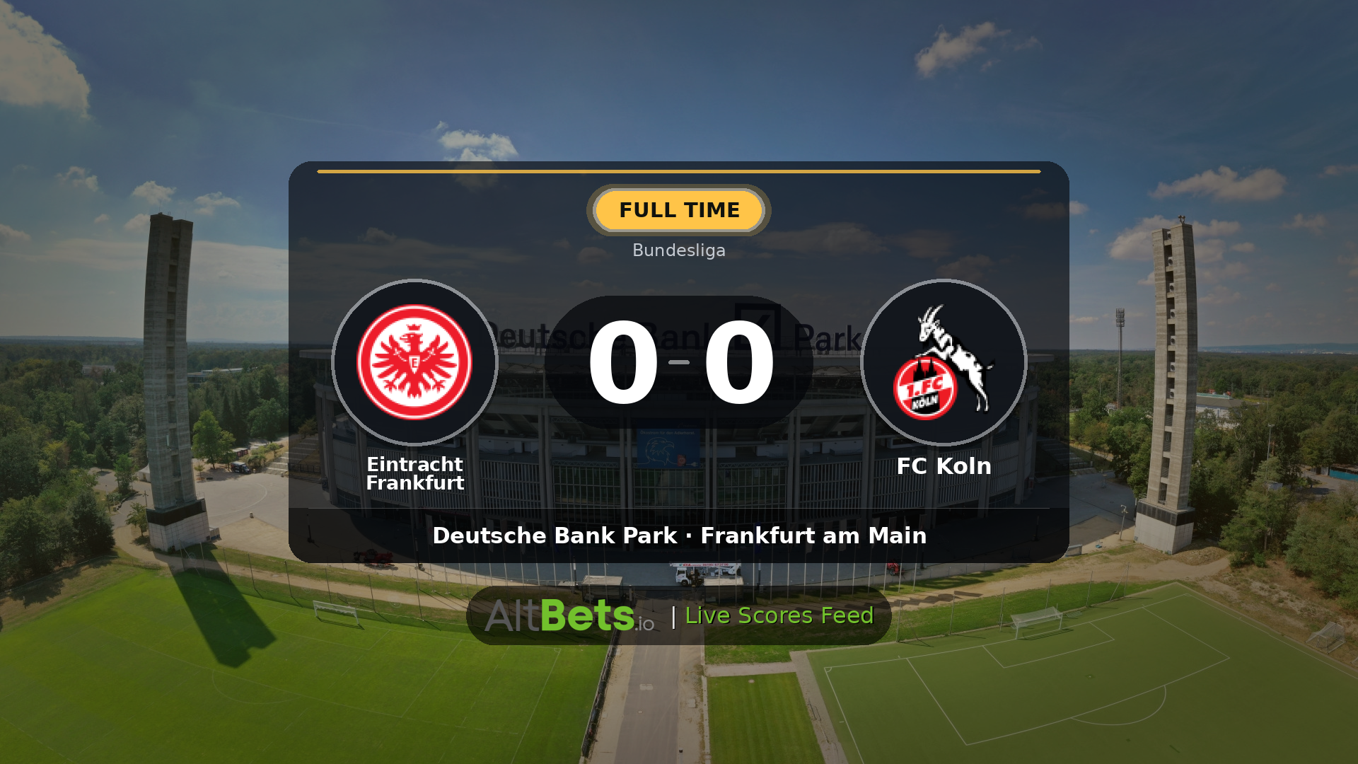 Eintracht Frankfurt 0-0 FC Koln: Match Recap and Result