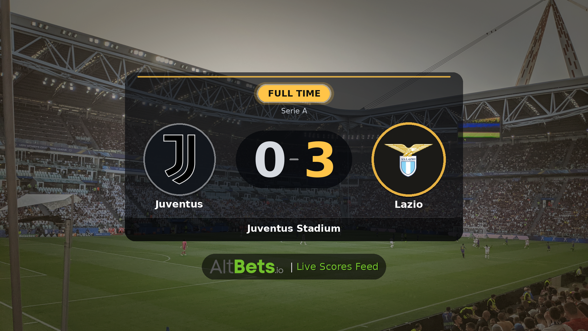Juventus 0-3 Lazio: Match Recap and Result