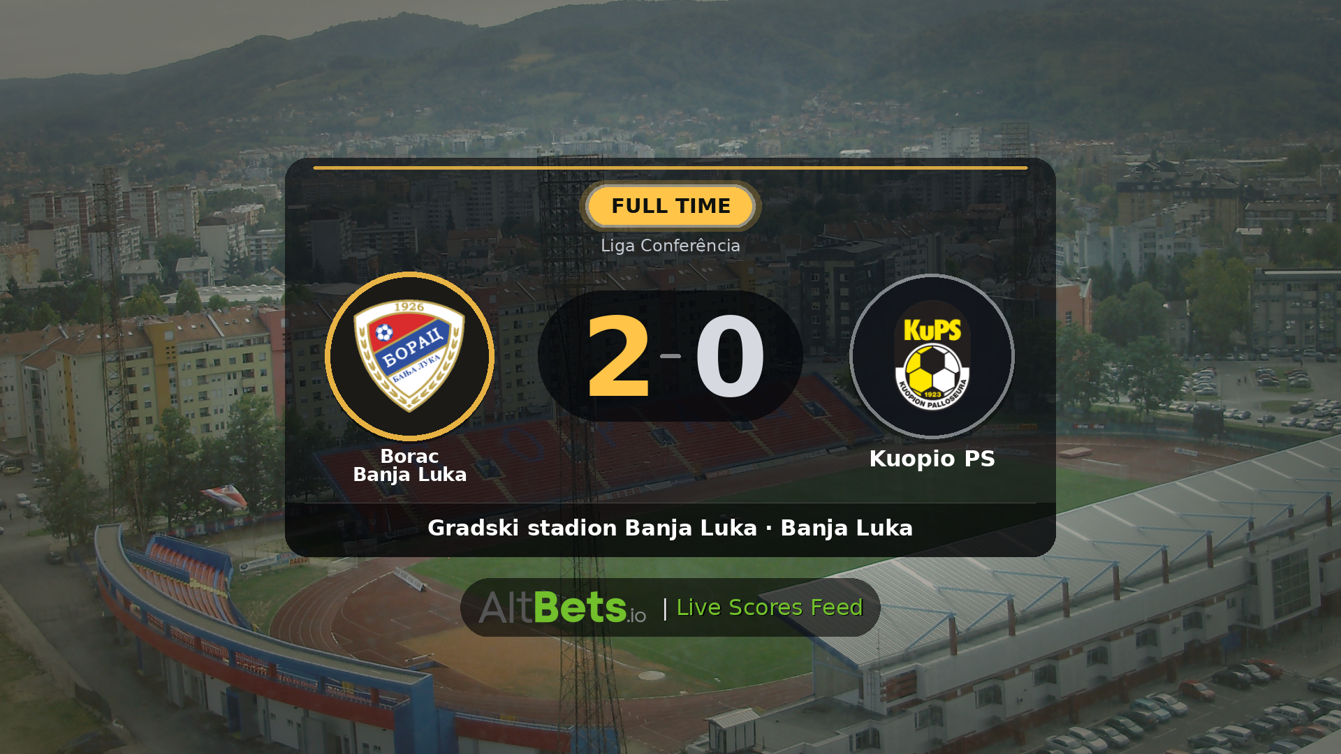 Borac Banja Luka 2-0 Kuopio PS: Match Recap and Result