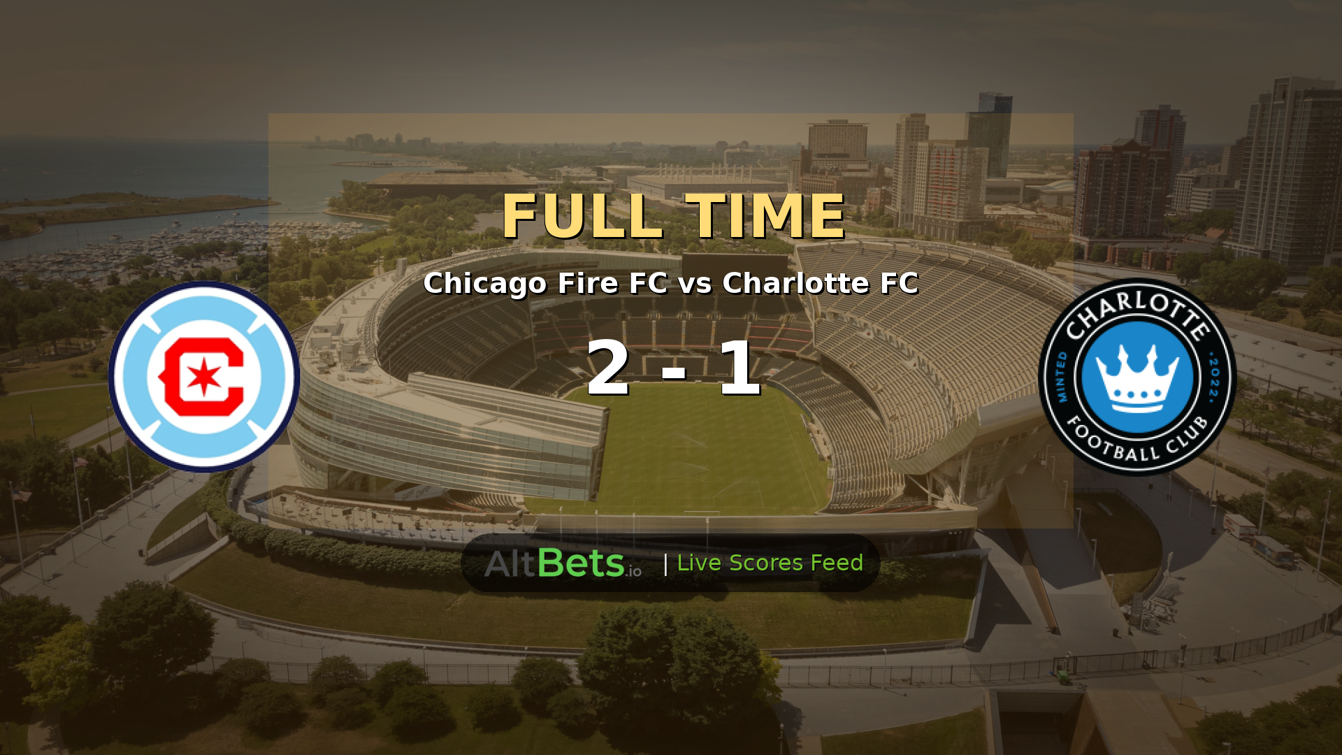 Chicago Fire FC 2-1 Charlotte FC MLS Recap: Lewandowski Strikes Late