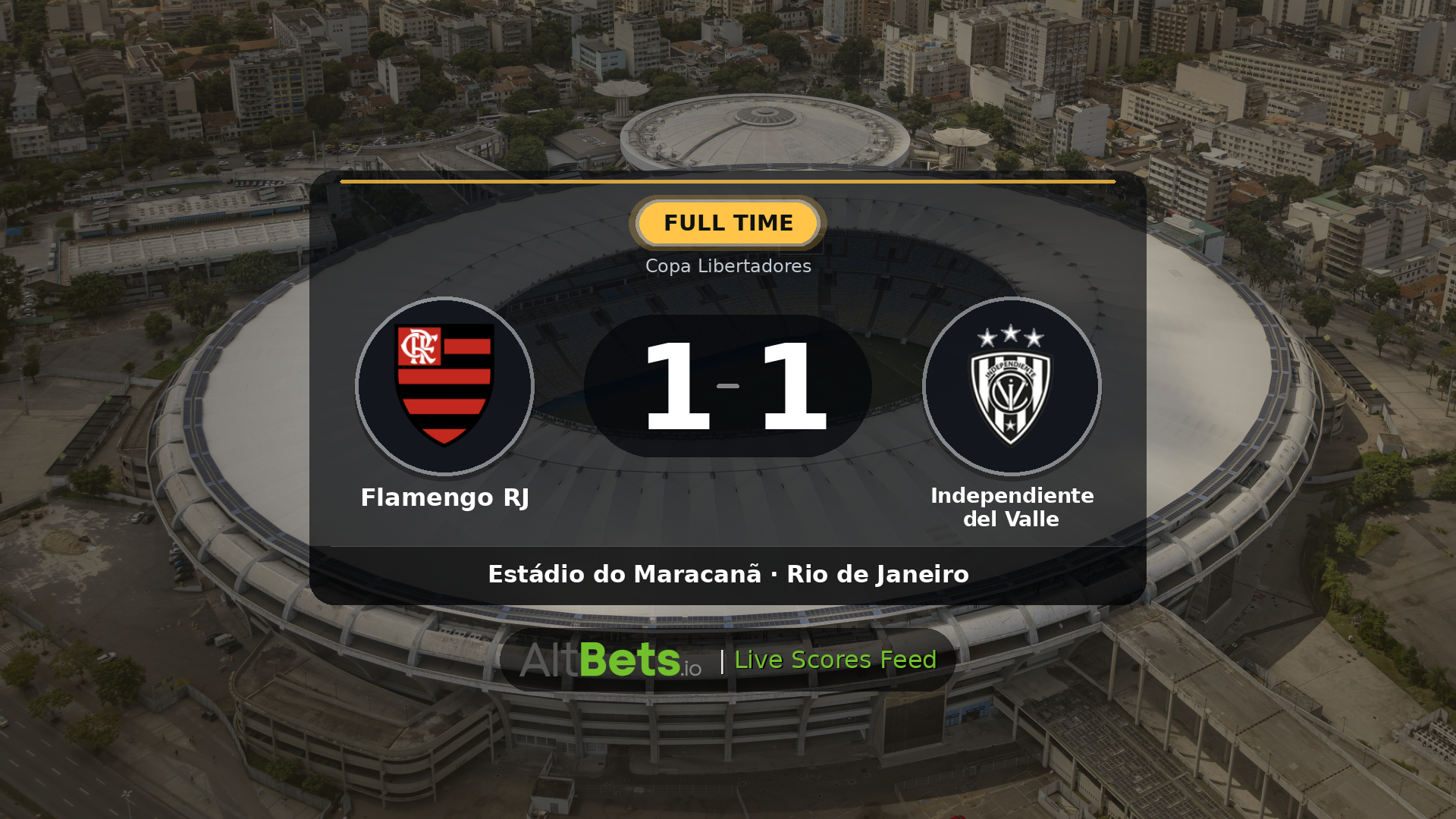 Flamengo RJ 1-1 Independiente del Valle: Match Recap and Result