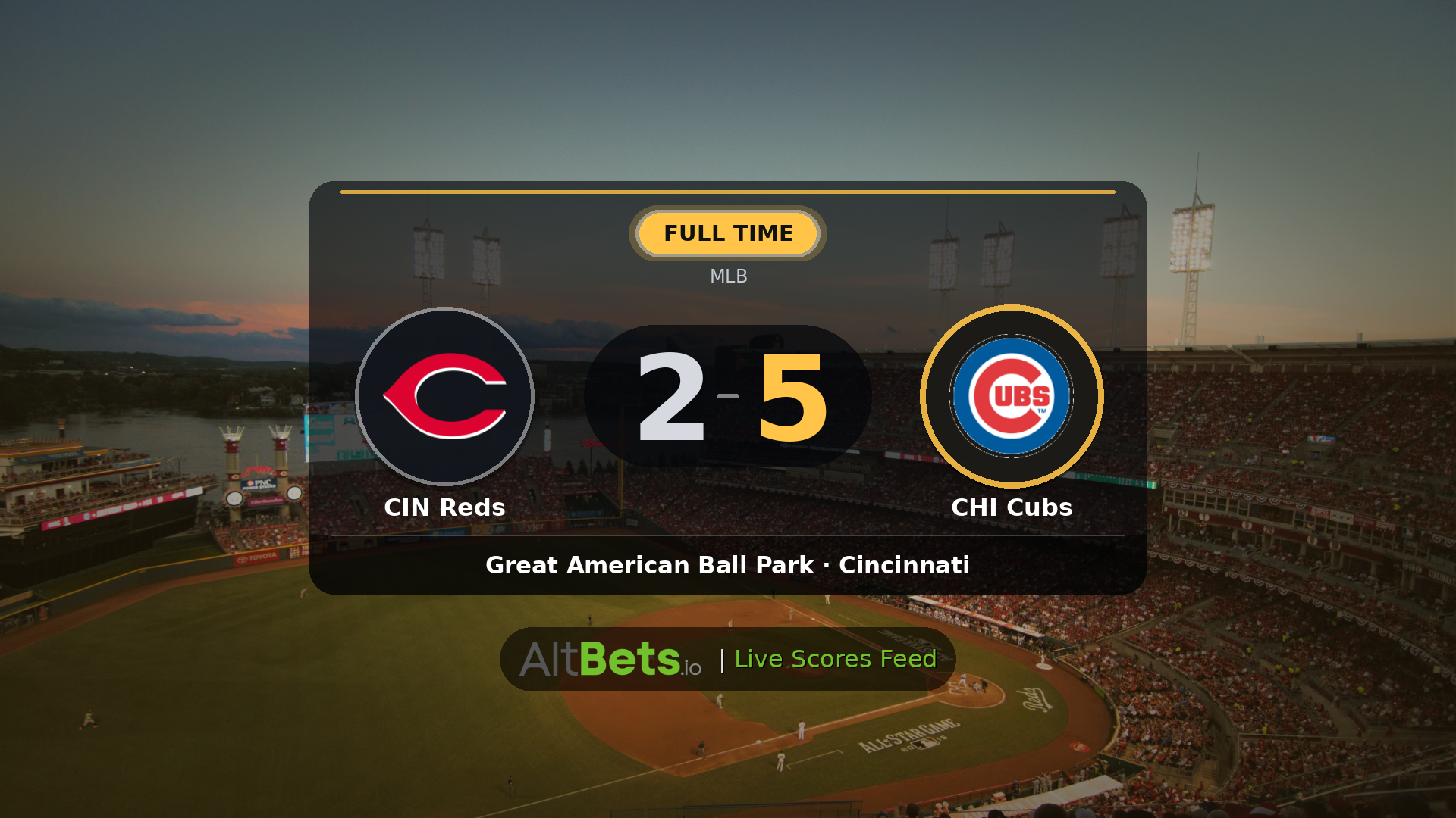 CIN Reds 2-5 CHI Cubs: Match Recap and Result